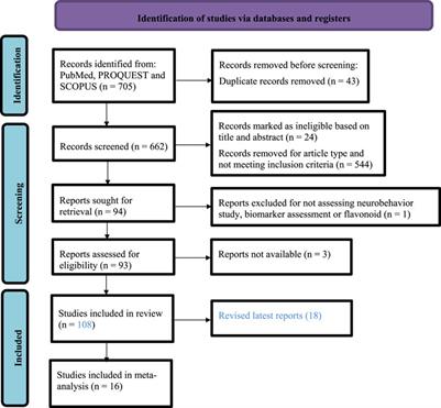 Effects of aerobic exercise and dietary flavonoids on cognition: a systematic review and meta-analysis